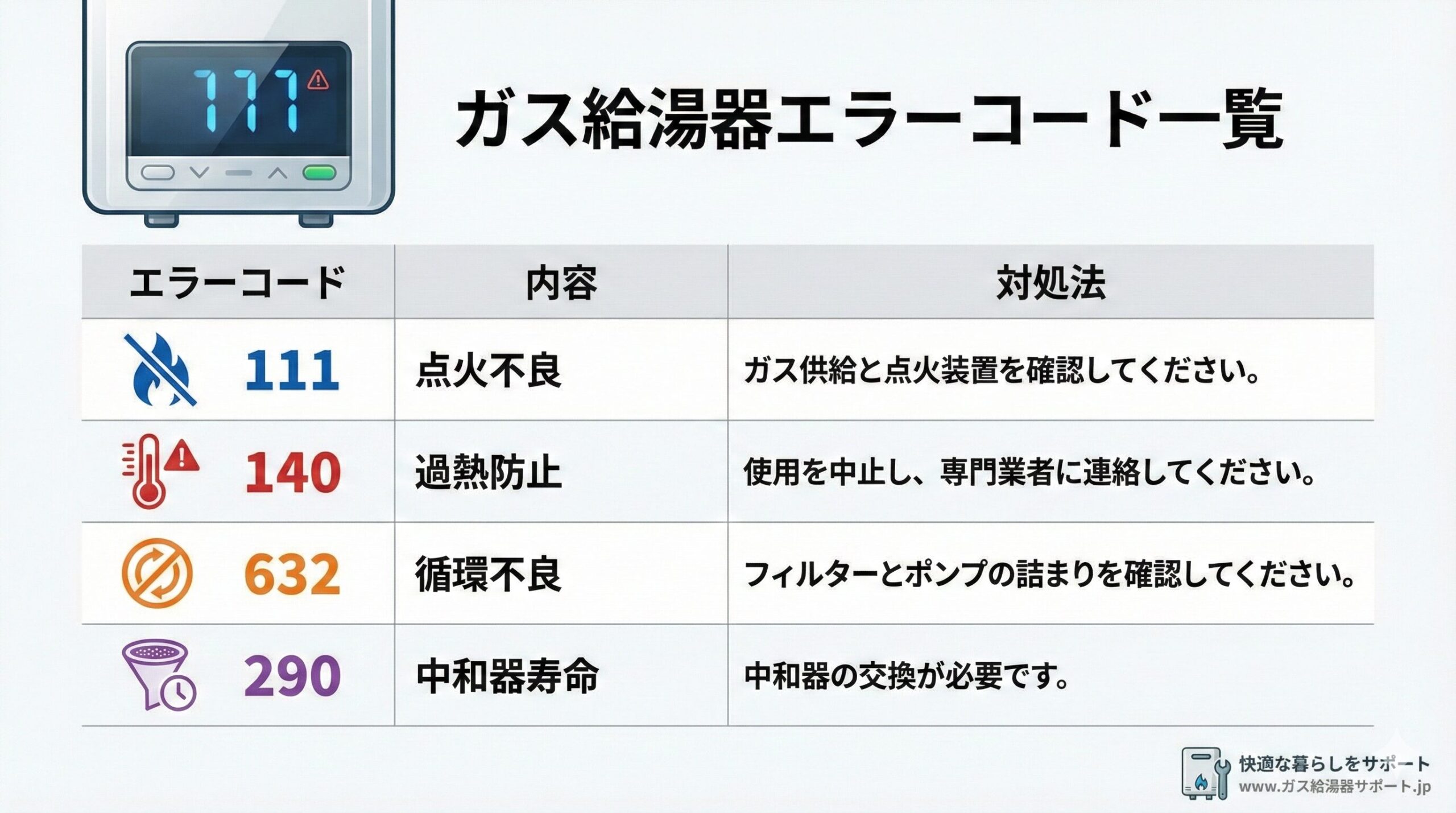 ガス給湯器エラーコード一覧