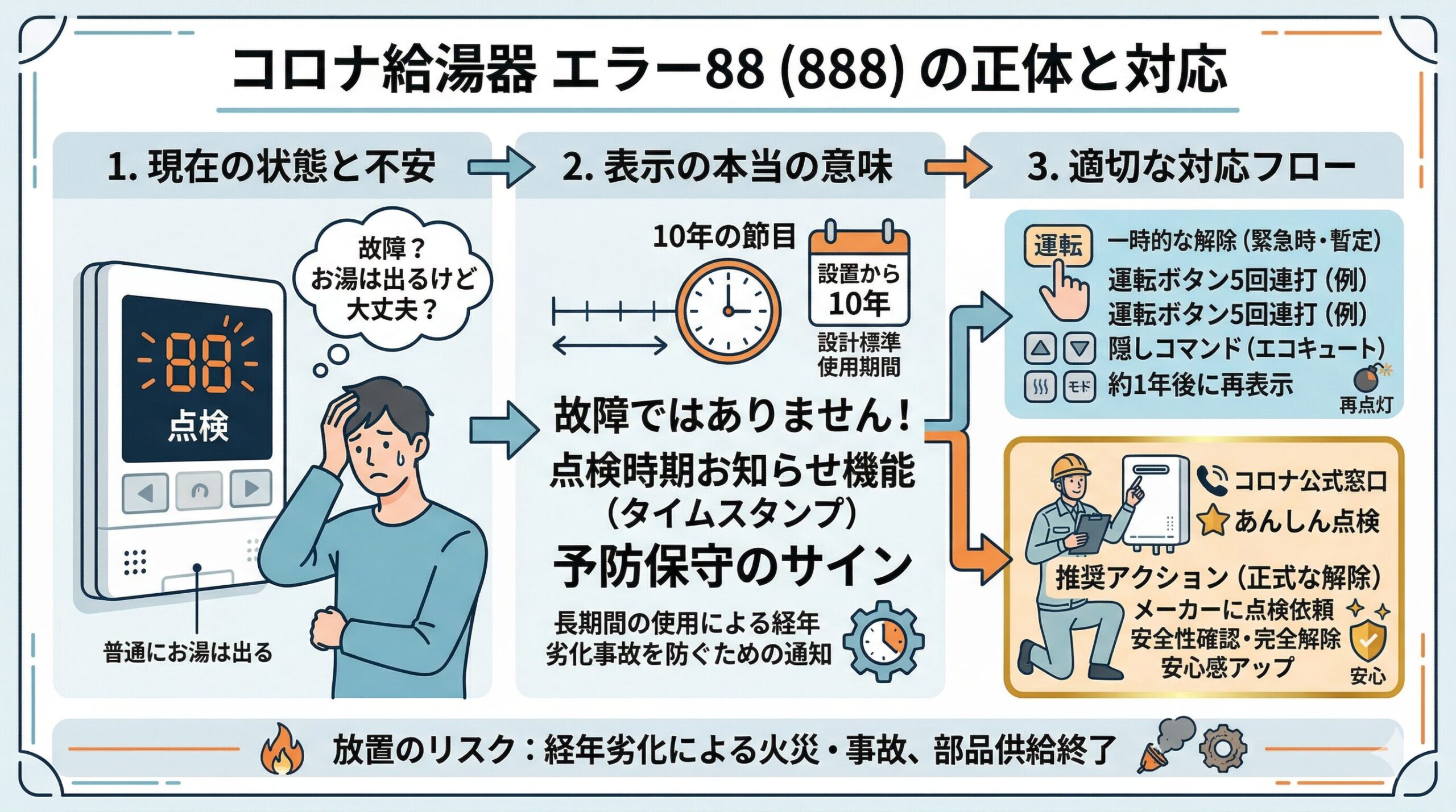 コロナ給湯器 エラー88 解除方法