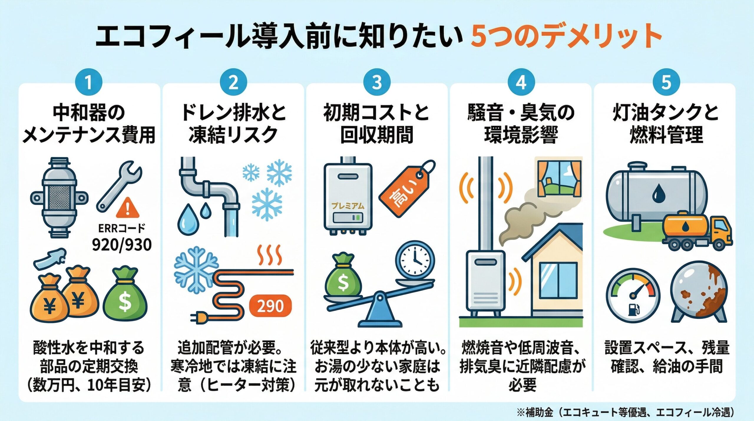 エコフィール デメリット