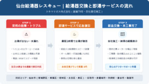 仙台給湯器レスキュー